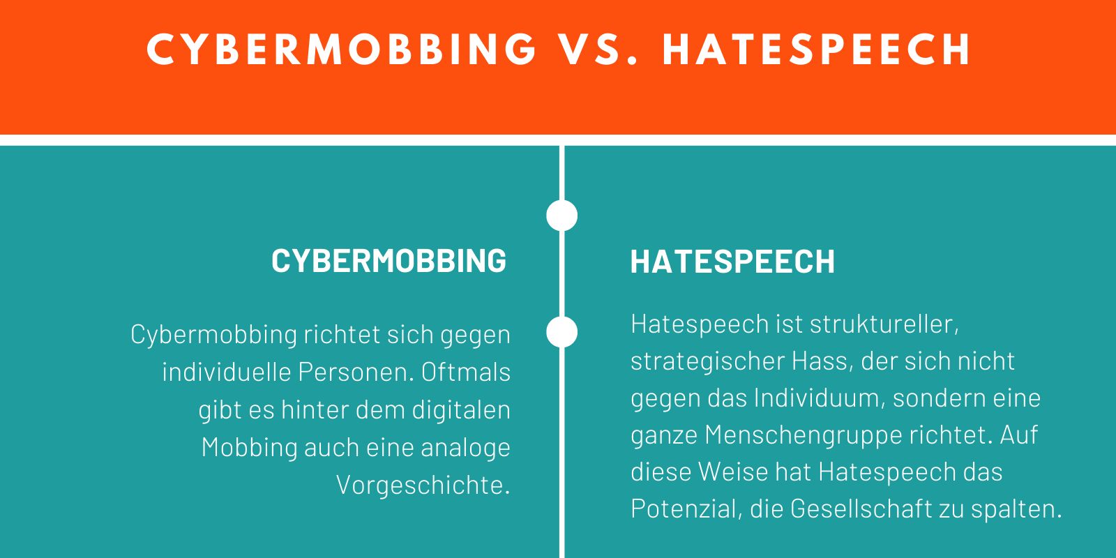 Infografiken